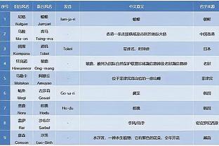 异常激烈！独行侠客场告负跌至西区第八 送太阳上第六 国王排第七